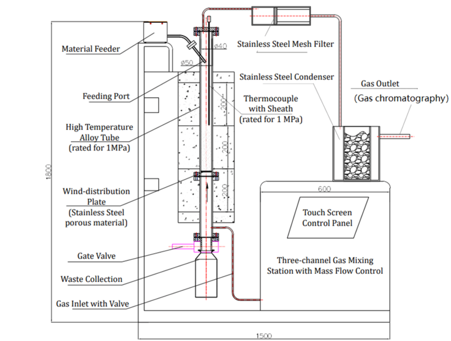 Converting Waste Plastic to Flammable Gases: Hi-Pressure Fluidized Bed Pyrolysis Reactor - OTF-1200XII-FB