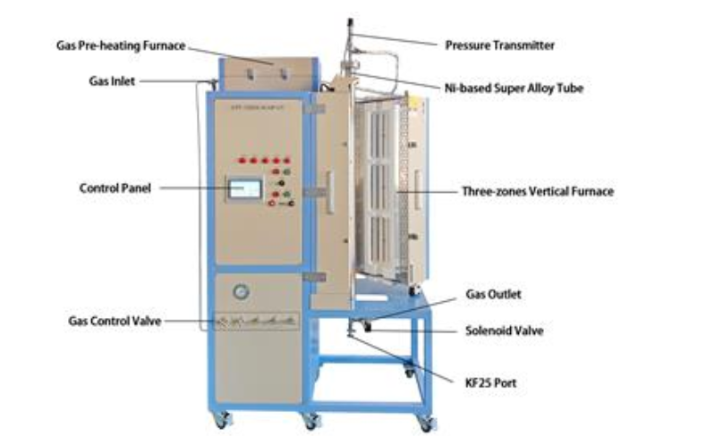 1200°C 3-Zone Fixed/Fluidized Bed Furnace for Methane Reforming and Fischer-Tropsch Reactions- OTF-1200X-III-HP-VT - Image 3